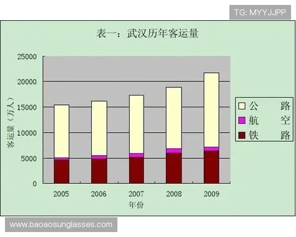 武汉羽毛球队技术表现分析与提升策略探讨
