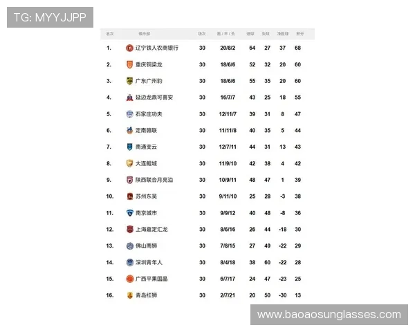 广州足球队在最新足球状态排行榜中荣登第10名展现强劲实力与潜力