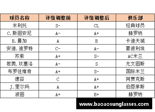 球员综合评级：全面解析球员技能与潜力