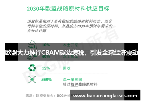 欧盟大力推行CBAM碳边境税，引发全球经济震动